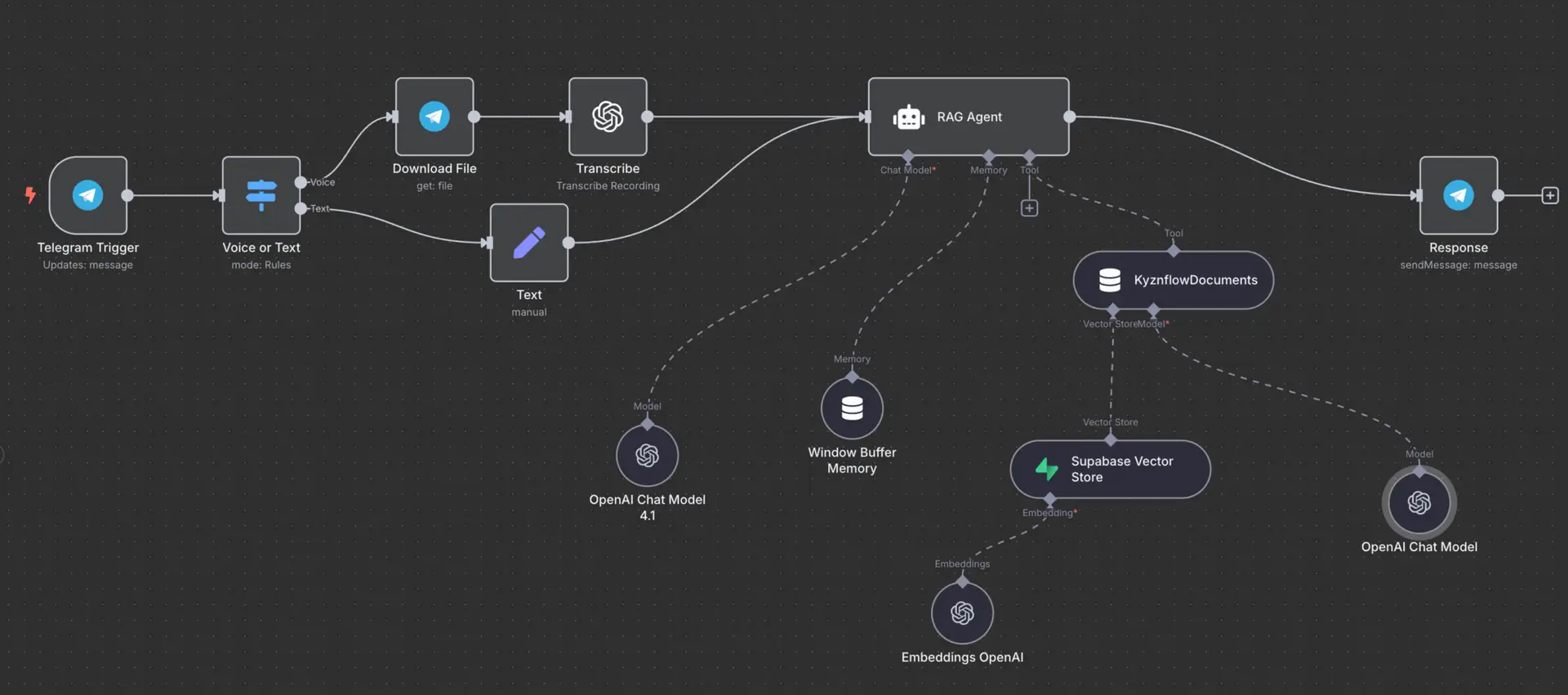 AI Automation for RAG Chatbot Knowledge Base